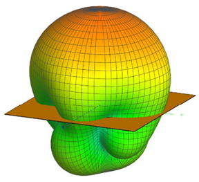 Antenna 1GHz Far Field