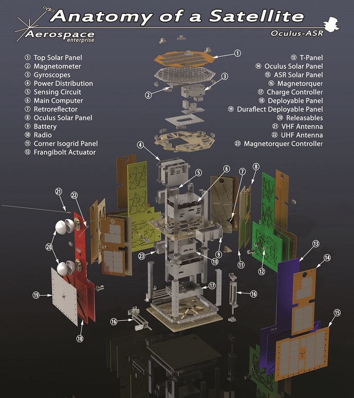 Oculus-ASR Exploded View